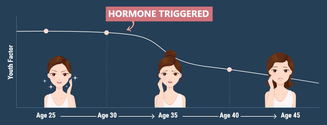hormone-triggered-mobile